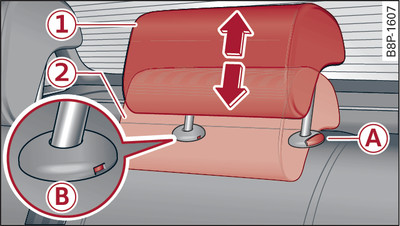 Rear inner head restraint: Release point